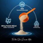 AS-IT-IS Nutrition ATOM Performance Whey, 2.2 lb - Image 6