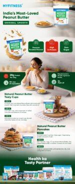 Myfitness by brnd.me Natural Peanut Butter - Image 9