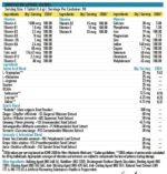 TrueBasics Advanced Multivitamin For Sports - Image 9